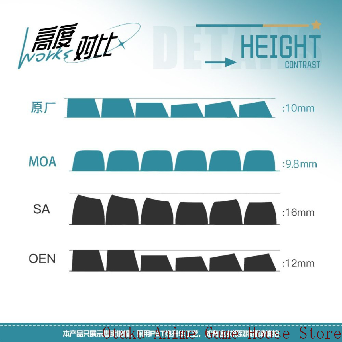 122 ปุ่ม คีย์แคป Wuthering Wav - Keycaps Cherry Profile Pbt บทวิจารณ์และราคา